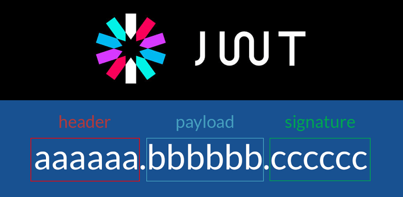 JWT