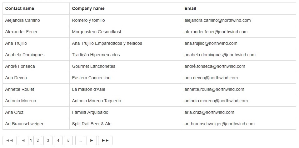 Tabla Html con ListView ejemplo