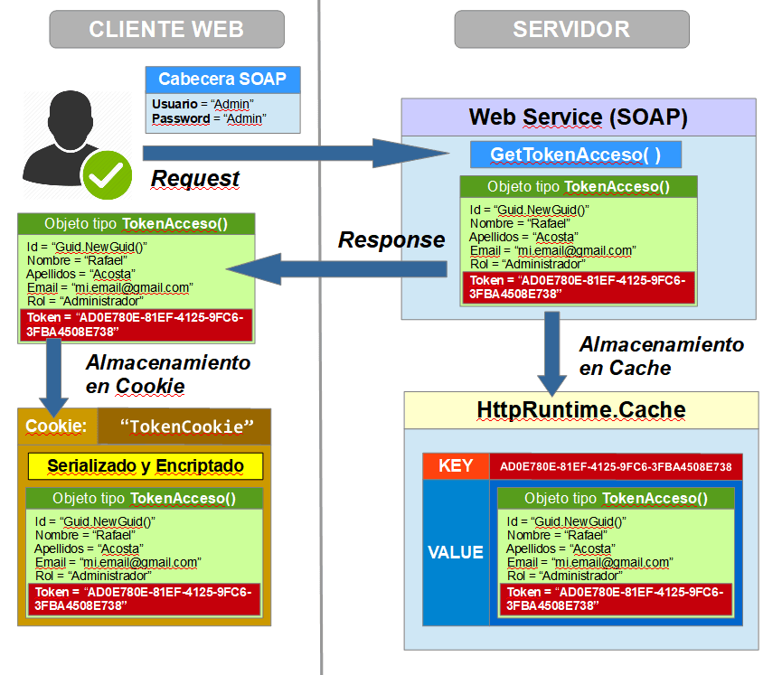 webservice-token7
